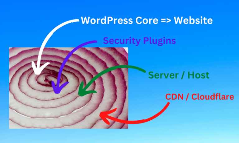 WordPress Website Security from PACS
